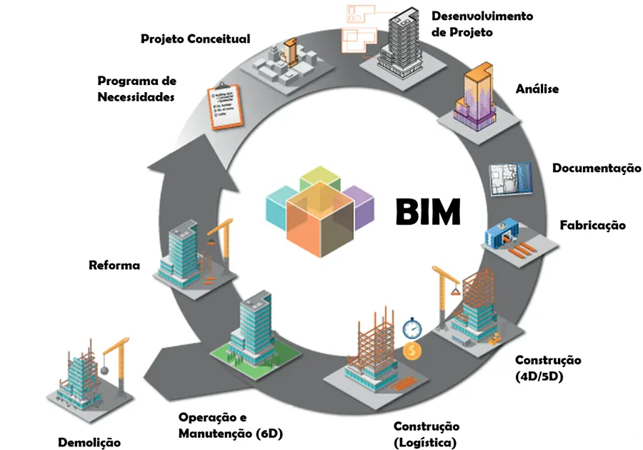 RENTALCOM-01-2025-SEM04-POST03 – BUILDING INFORMATION MODELING