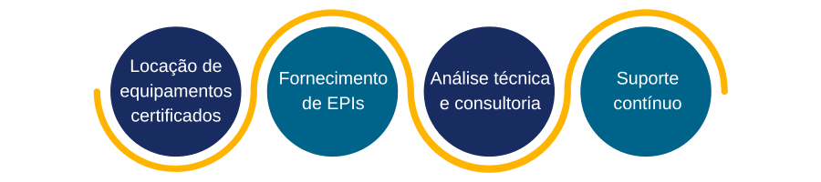 rentalcom-blog-Como a Rentalcom atua para tornar a meta de acidente zero realidade-900x600