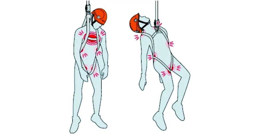 rentalcom-sindrome-da-Suspensao-Inerte