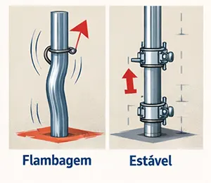 RENTALCOM-03-2026-SEM02-POST03-Por Que Andaimes Caem_As Falhas Estruturais Mais Comuns nas Obras 3