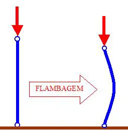 rentalcom-Inspeção Não É Burocracia: É Controle Técnico Contínuo em Estruturas de Trabalho em Altura-Flambagem